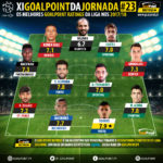 GoalPoint-onze-Liga-NOS-201718-J23-infog