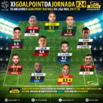 GoalPoint-onze-Liga-NOS-201718-J24-infog