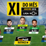 GoalPoint-onze-do-mes-Janeiro-Liga-NOS-201718