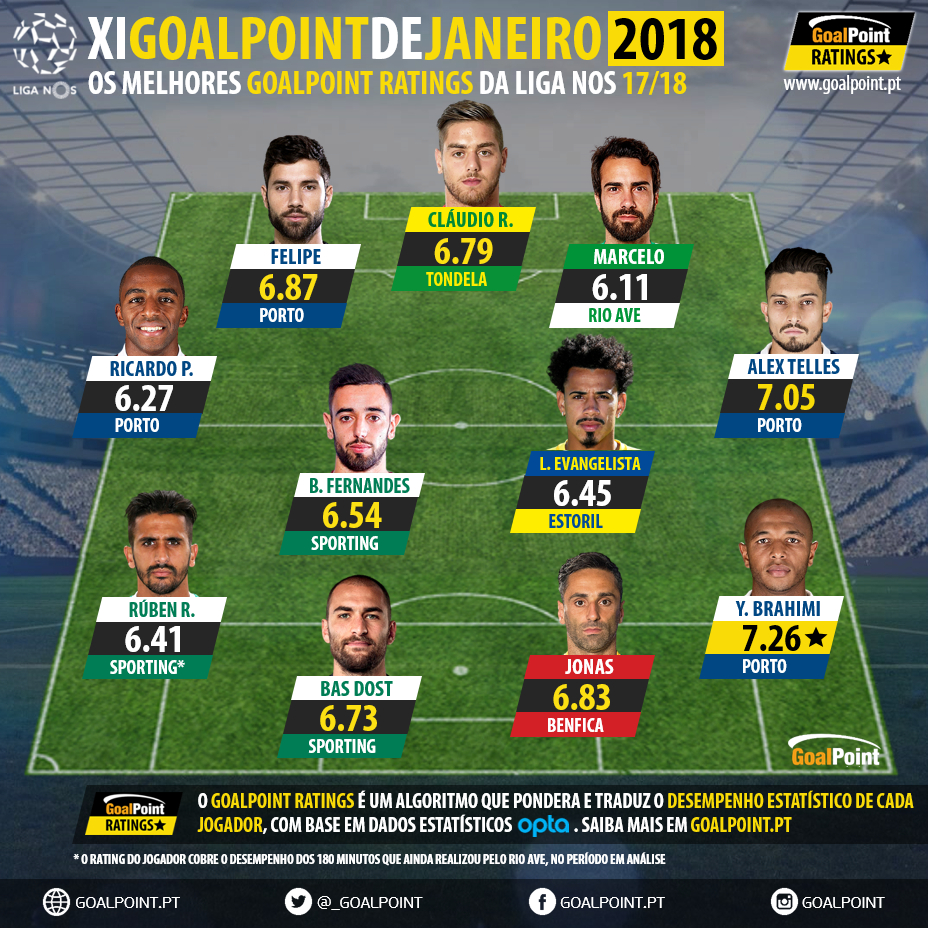 GoalPoint-onze-do-mes-Janeiro-Liga-NOS-201718-Infog