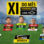 GoalPoint-onze-mês-Fevereiro-2018-Liga-NOS-201718