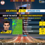 GoalPointE-AEK Athens-Dynamo Kiev-Europa-League-201718-MVP