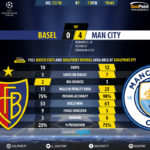 GoalPointE-Basel-Man City-Champions-League-201718-90m