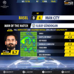 GoalPointE-Basel-Man City-Champions-League-201718-MVP