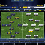 GoalPointE-Basel-Man City-Champions-League-201718-Ratings