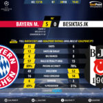 GoalPointE-Bayern-Besiktas-Champions-League-201718-90m