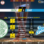 GoalPointE-Celtic-Zenit-Europa-League-201718-90m