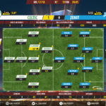 GoalPointE-Celtic-Zenit-Europa-League-201718-Ratings