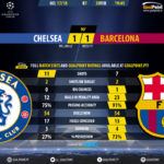 GoalPointE-Chelsea-Barcelona-Champions-League-201718-90m