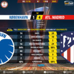 GoalPointE-Copenhagen-Atletico Madrid-Europa-League-201718-90m