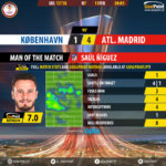 GoalPointE-Copenhagen-Atletico Madrid-Europa-League-201718-MVP