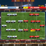 GoalPointE-Copenhagen-Atletico Madrid-Europa-League-201718-Ratings