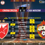 GoalPointE-Crvena Zvezda-CSKA-Europa-League-201718-90m