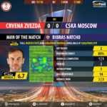 GoalPointE-Crvena Zvezda-CSKA-Europa-League-201718-MVP