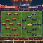 GoalPointE-Crvena Zvezda-CSKA-Europa-League-201718-Ratings
