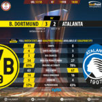 GoalPointE-Dortmund-Atalanta-Europa-League-201718-90m