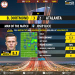 GoalPointE-Dortmund-Atalanta-Europa-League-201718-MVP