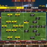 GoalPointE-Dortmund-Atalanta-Europa-League-201718-Ratings