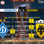 GoalPointE-Dynamo Kiev-AEK Athens-Europa-League-201718-90m