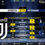 GoalPointE-Juventus-Tottenham-Champions-League-201718-90m