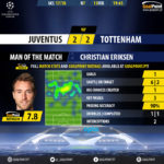 GoalPointE-Juventus-Tottenham-Champions-League-201718-MVP