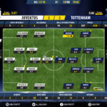 GoalPointE-Juventus-Tottenham-Champions-League-201718-Ratings