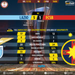 GoalPointE-Lazio-Steaua-Europa-League-201718-90m