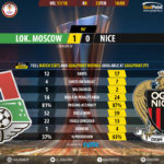 GoalPointE-Lokomotiv-Nice-Europa-League-201718-1-90m