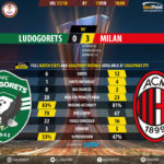 GoalPointE-Ludogorets-AC Milan-Europa-League-201718-90m