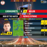 GoalPointE-Ludogorets-AC Milan-Europa-League-201718-MVP