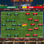 GoalPointE-Ludogorets-AC Milan-Europa-League-201718-Ratings