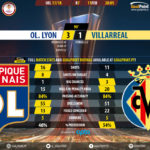 GoalPointE-Lyon-Villarreal-Europa-League-201718-90m