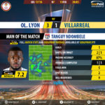 GoalPointE-Lyon-Villarreal-Europa-League-201718-MVP