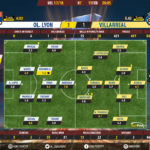 GoalPointE-Lyon-Villarreal-Europa-League-201718-Ratings