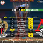 GoalPointE-Nice-Lokomotiv-Europa-League-201718-90m