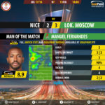 GoalPointE-Nice-Lokomotiv-Europa-League-201718-MVP