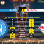 GoalPointE-Nápoles-RB Leipzig-Europa-League-201718-90m