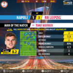 GoalPointE-Nápoles-RB Leipzig-Europa-League-201718-MVP