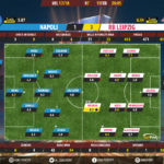 GoalPointE-Nápoles-RB Leipzig-Europa-League-201718-Ratings