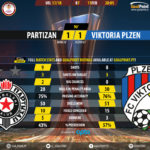 GoalPointE-Partizan-Plzen-Europa-League-201718-90m
