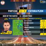 GoalPointE-Partizan-Plzen-Europa-League-201718-MVP