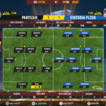 GoalPointE-Partizan-Plzen-Europa-League-201718-Ratings