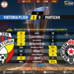 GoalPointE-Plzen-Partizan-Europa-League-201718-90m