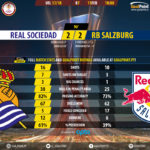 GoalPointE-R Sociedad-RB Salzburg-Europa-League-201718-90m