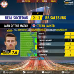 GoalPointE-R Sociedad-RB Salzburg-Europa-League-201718-MVP