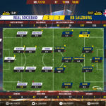 GoalPointE-R Sociedad-RB Salzburg-Europa-League-201718-Ratings