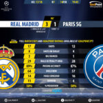 GoalPointE-Real Madrid-Paris SG-Champions-League-201718-90m