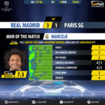 GoalPointE-Real Madrid-Paris SG-Champions-League-201718-MVP