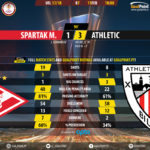 GoalPointE-Spartak M.-Ath Bilbao-Europa-League-201718-90m