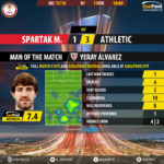 GoalPointE-Spartak M.-Ath Bilbao-Europa-League-201718-MVP